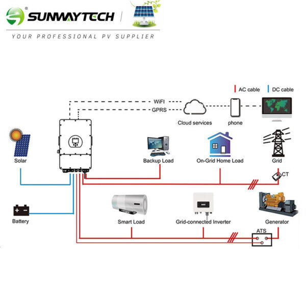 Sunway Deye 12kw 14kw 16kw 230V Single Phase Hybrid Solar Inverter ...