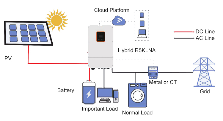 Sunway 5K-10Kw Hybrid Solar System US split Phase - Sunway Solar