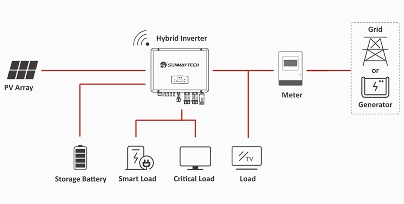 Sunway hybrid inverter